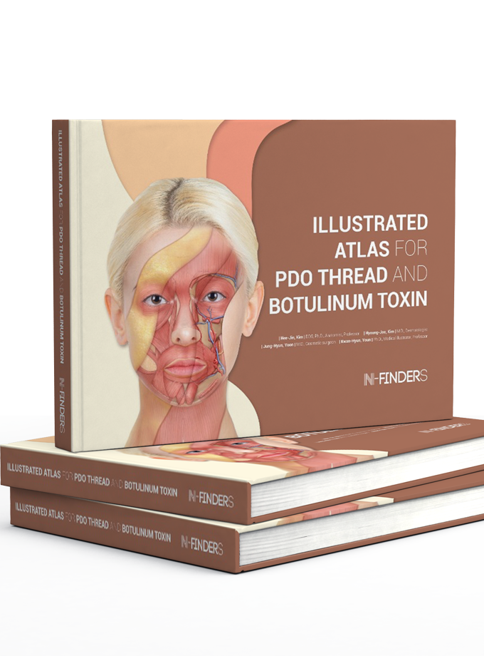 Illustrated atlas for PDO thread and Botulinum toxin