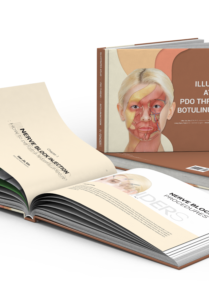 Illustrated atlas for PDO thread and Botulinum toxin